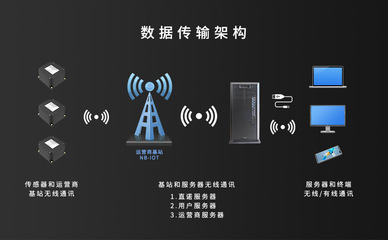智慧倉(cāng)庫安全監(jiān)測(cè)系統(tǒng)在上汽大眾長(zhǎng)沙工廠試運(yùn)行 直諾科技賦能網(wǎng)絡(luò)布線安裝新篇章